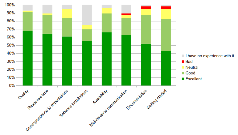 ../../../_images/VUB-survey1.png
