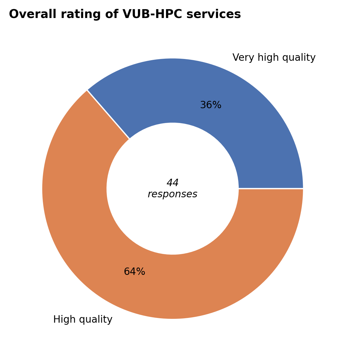 ../../../_images/survey-results-22.png