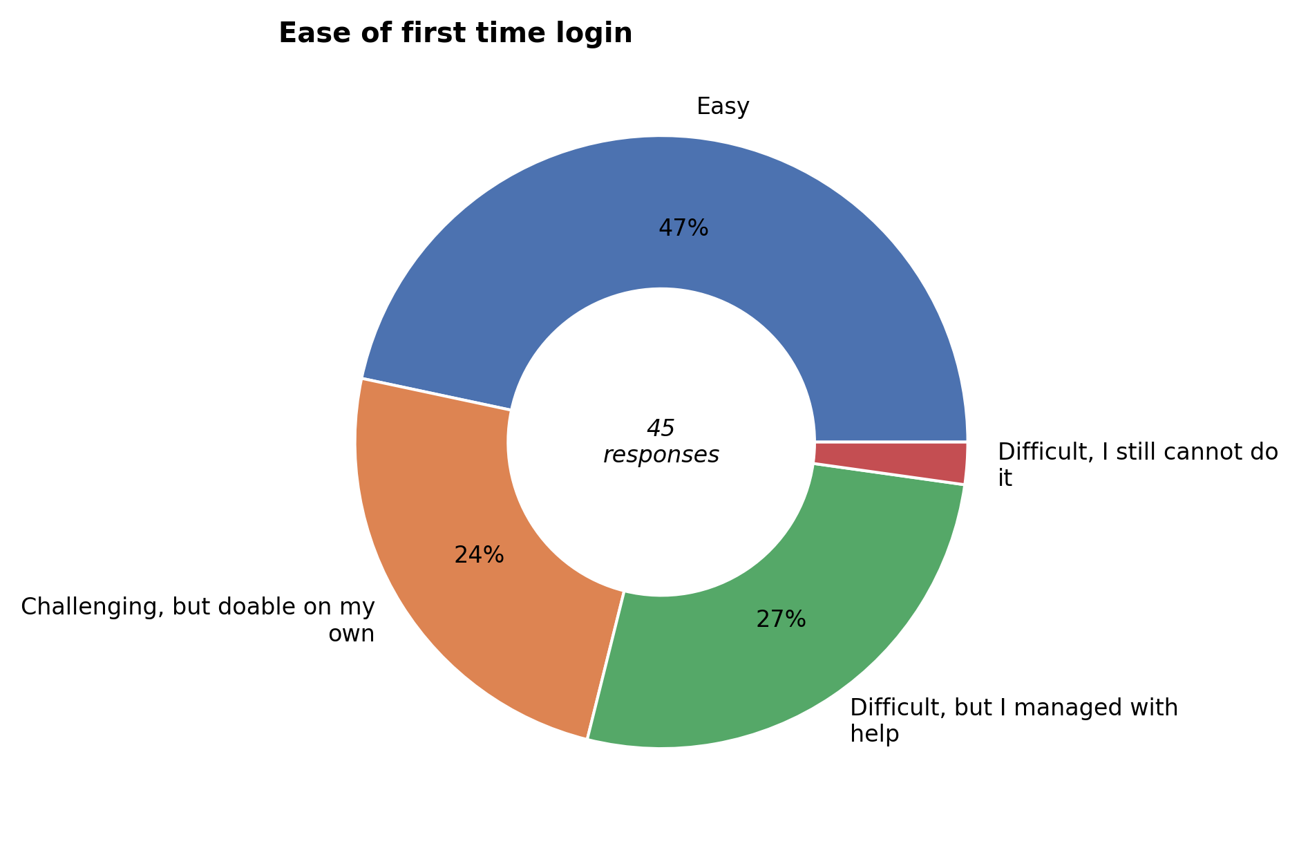 ../../../_images/survey-results-6.png