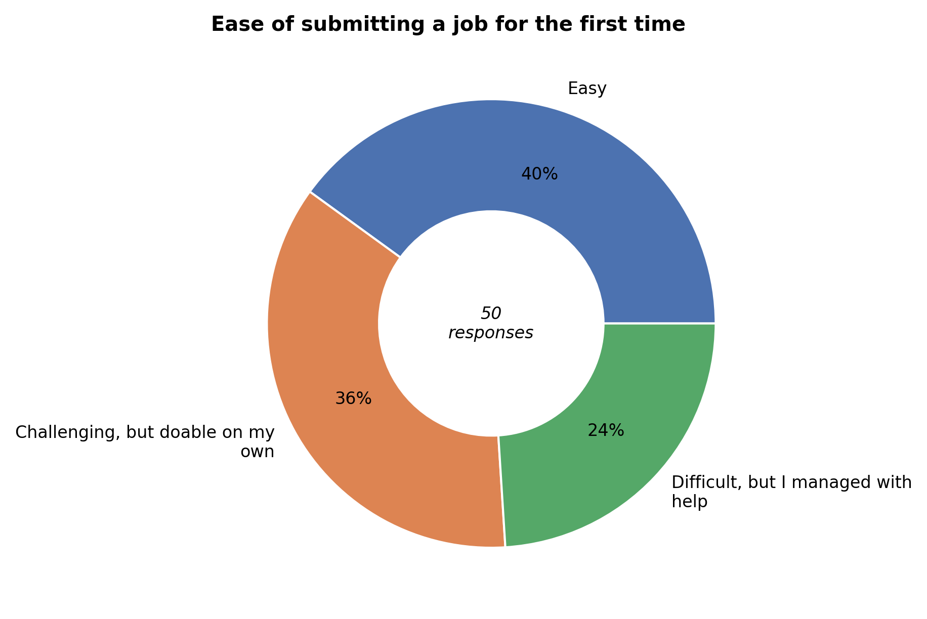 ../../../_images/survey-results-81.png
